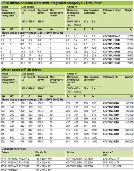 ATV630D15N4 invertteri SCH aurinkojärjestelmän invertteri ATV630D15N4 ATV630D15N4 ATV630D15N4