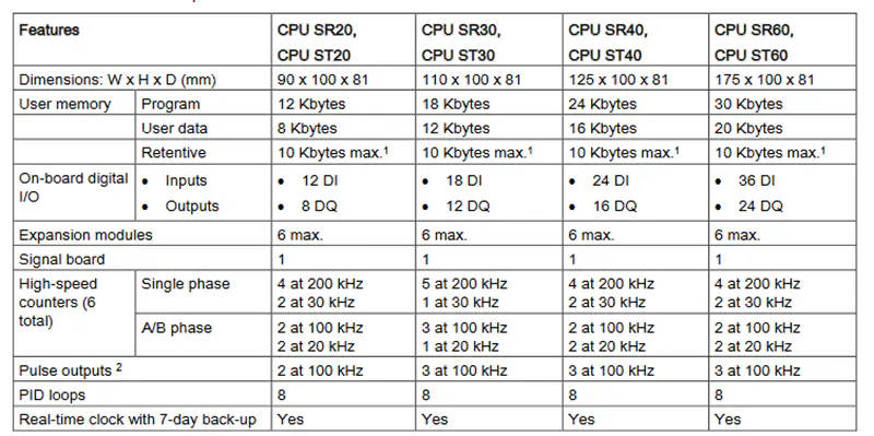 Siemens PLC s7 6ES7452-1AH00-0AE0 6ES74521AH000AE0 6ES74521AH000AE0