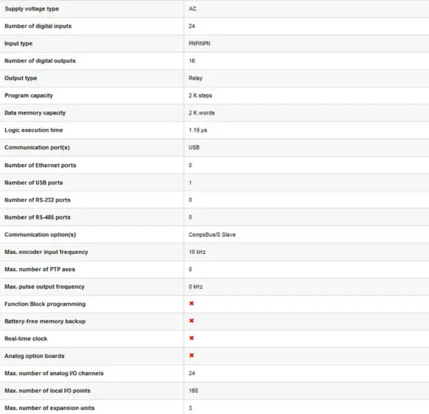 lähtöyksikkö Omron PLC CPM1A-20EDT CPM1A20EDT CPM1A20EDT