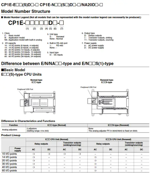 Omronin ohjain CP1E-N60DR-A CP1EN60DRA CP1EN60DRA