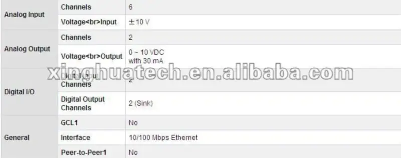 Advantech ADAM-6022-A1E Ethernet-pohjainen kaksisilmukkainen PID-säädin (Dual-loop PID Controller)