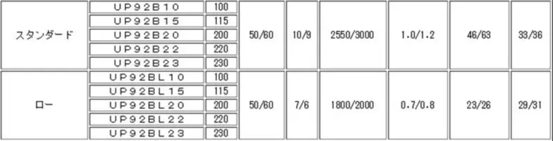 Tyyli UP92B20-T Tuuletin