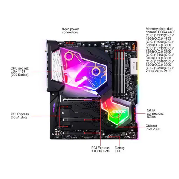 Gigabyte Z390 Aorus Xtreme -emolevy