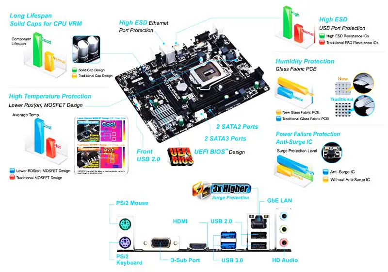 H81 Gaming emolevy H81g piirisarja emolevyt Ddr3 16gb Usb ja Sata 3.0 emolevyjen kanssa